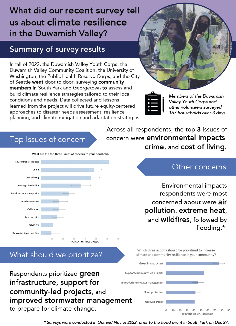 sasper results fact sheet image