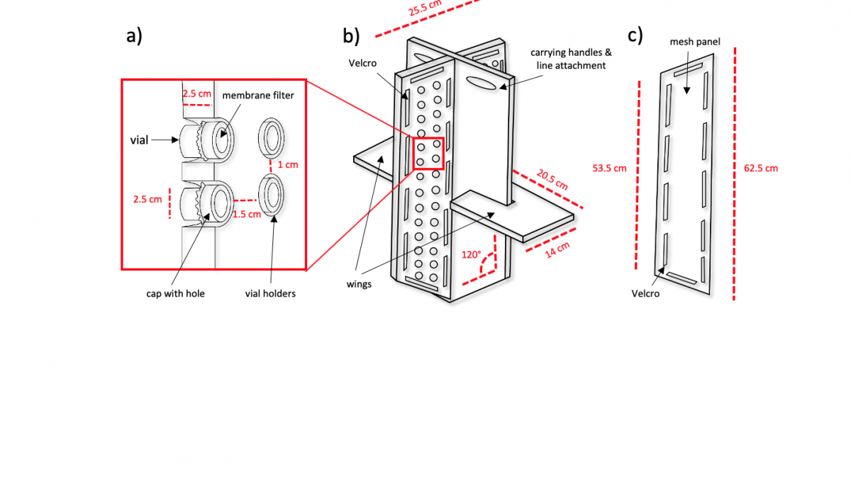 a technical diagram of the porewater peeper